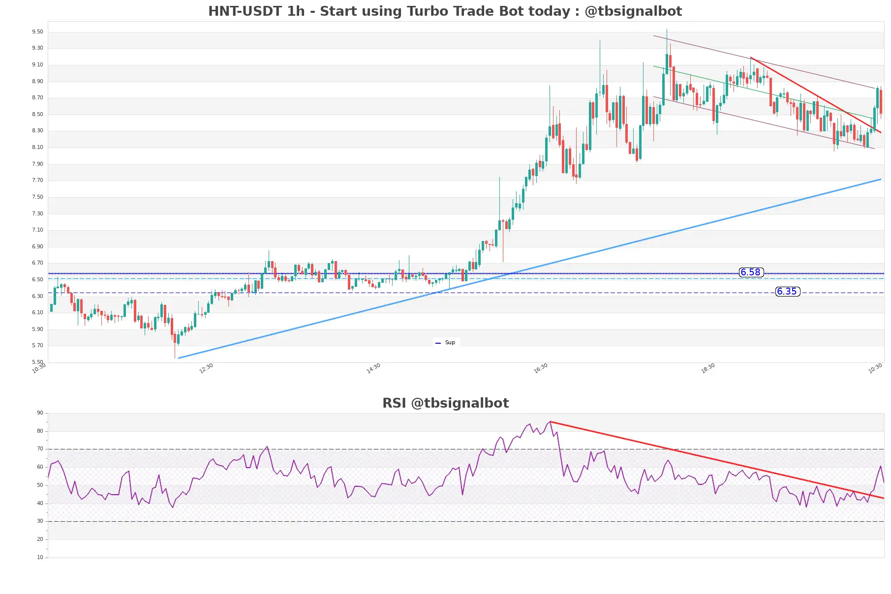 HNT-USDT_1h