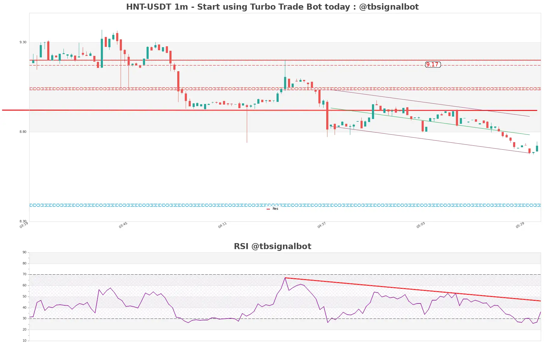 HNT-USDT_1m