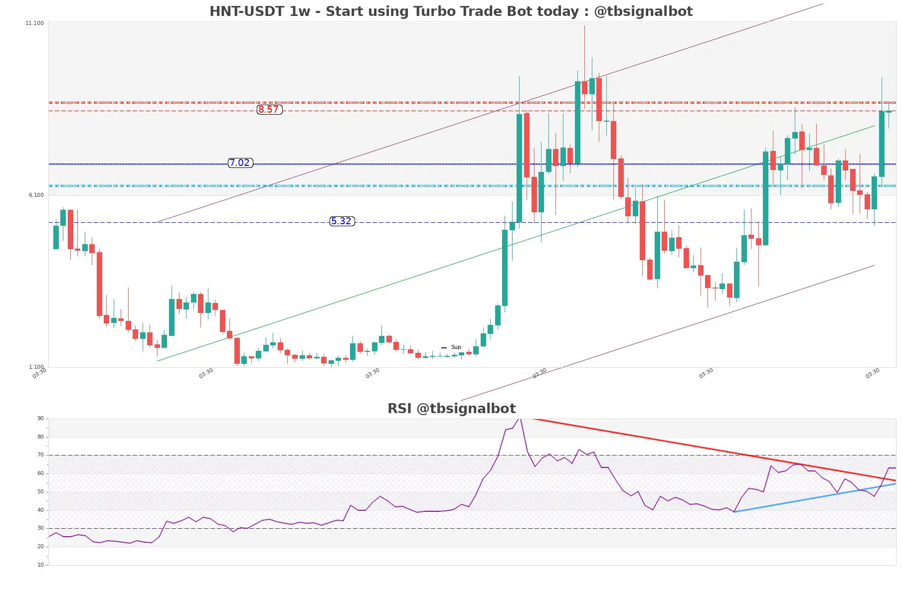 HNT-USDT_1w