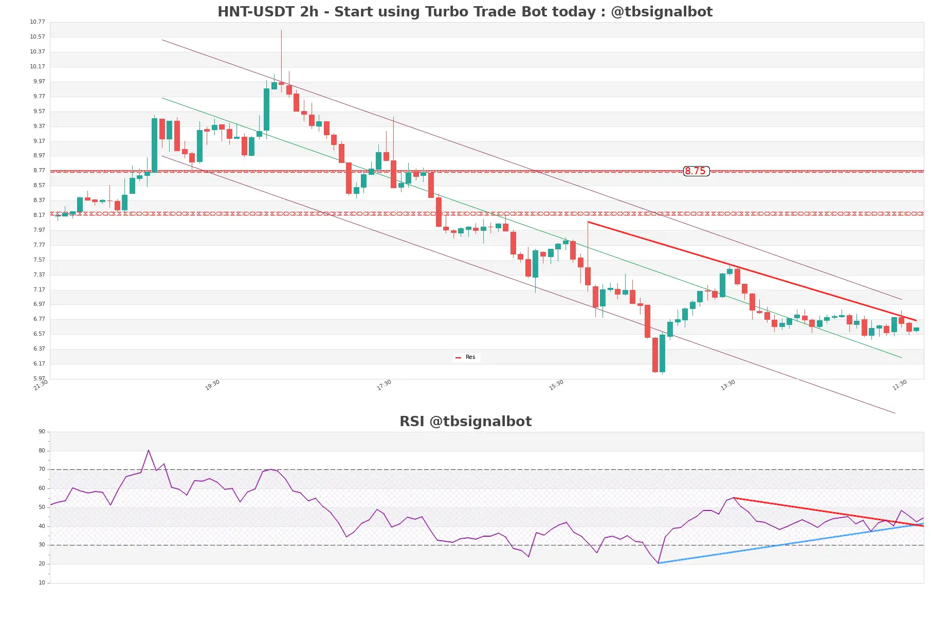 HNT-USDT_2h