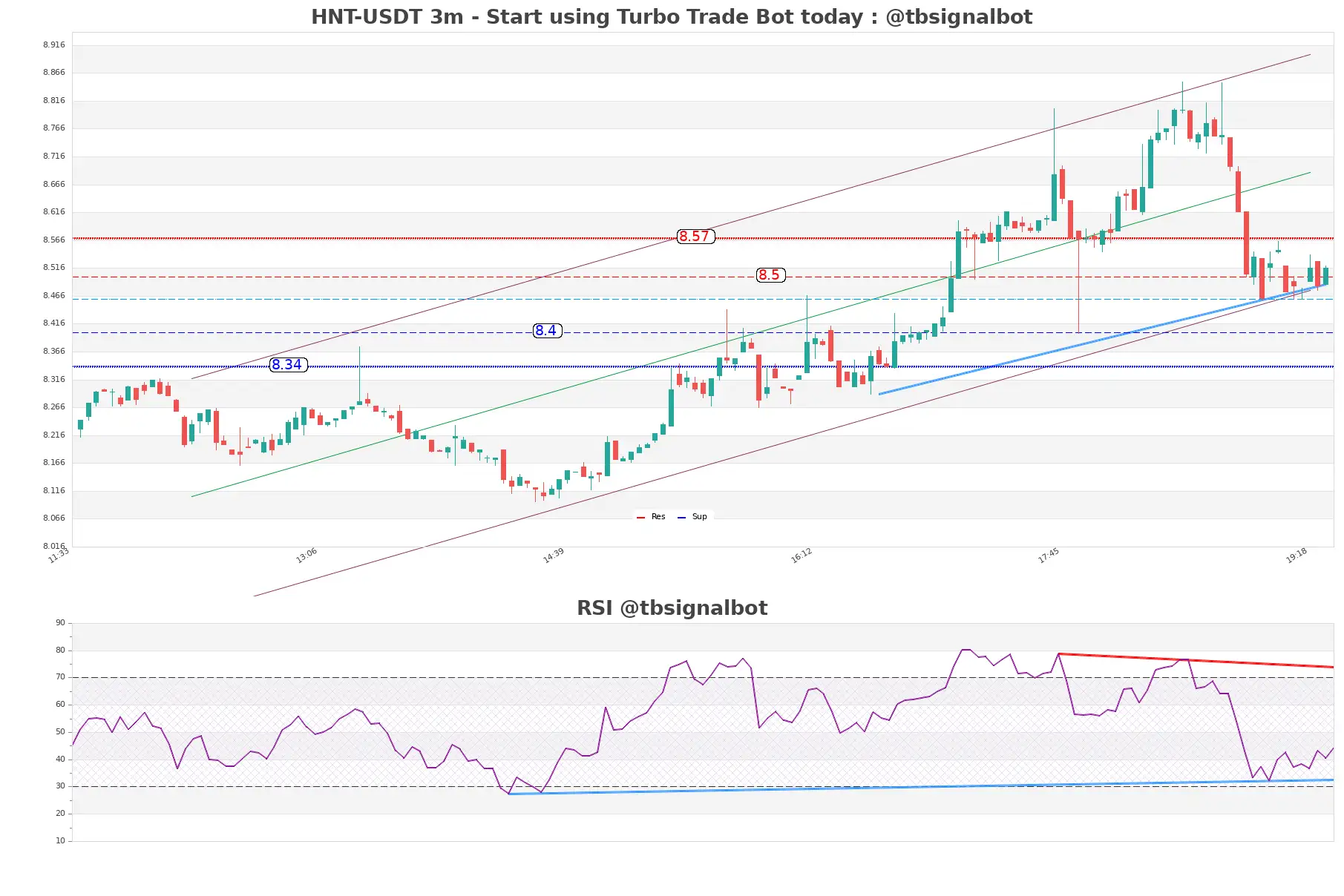 HNT-USDT_3m