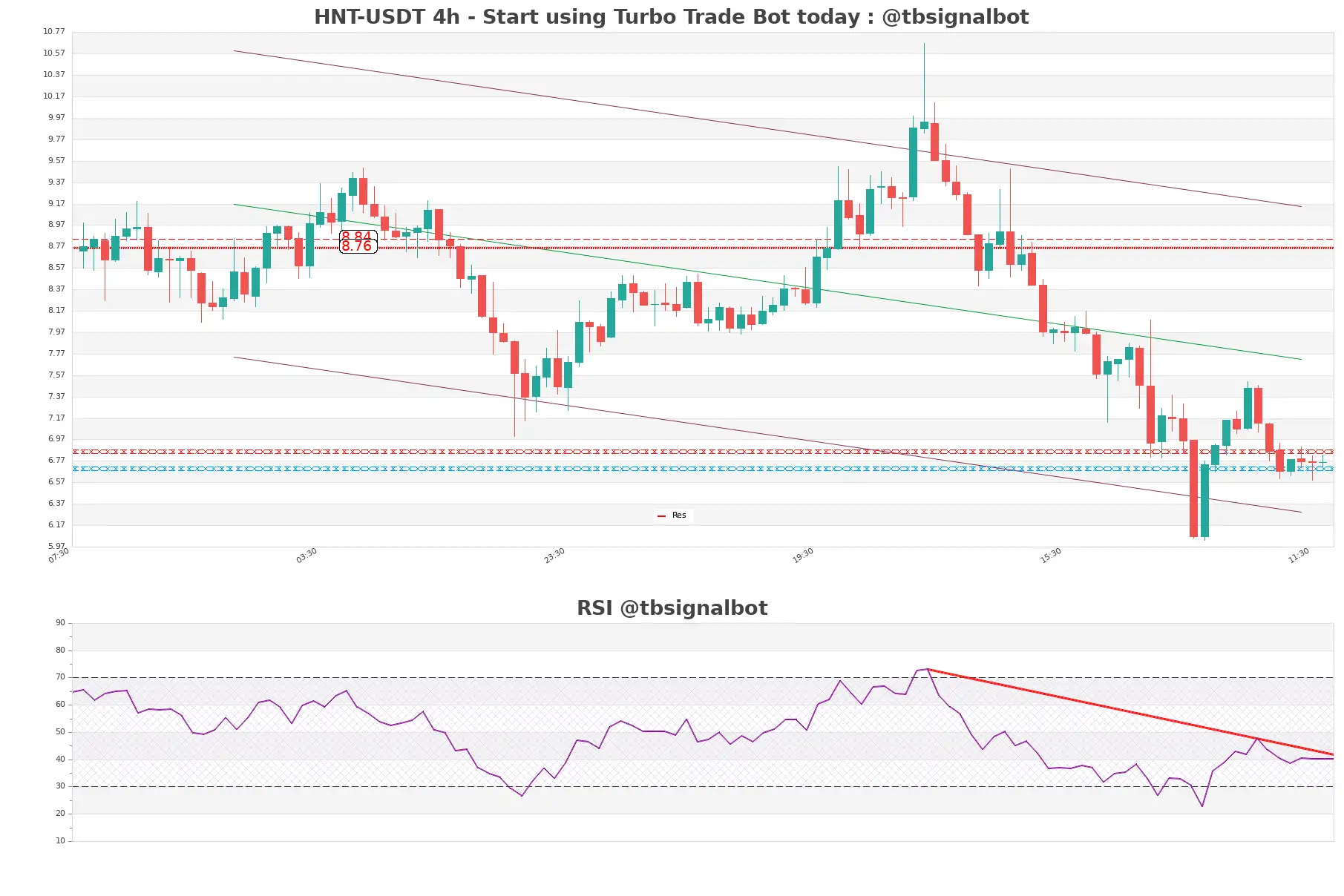 HNT-USDT_4h