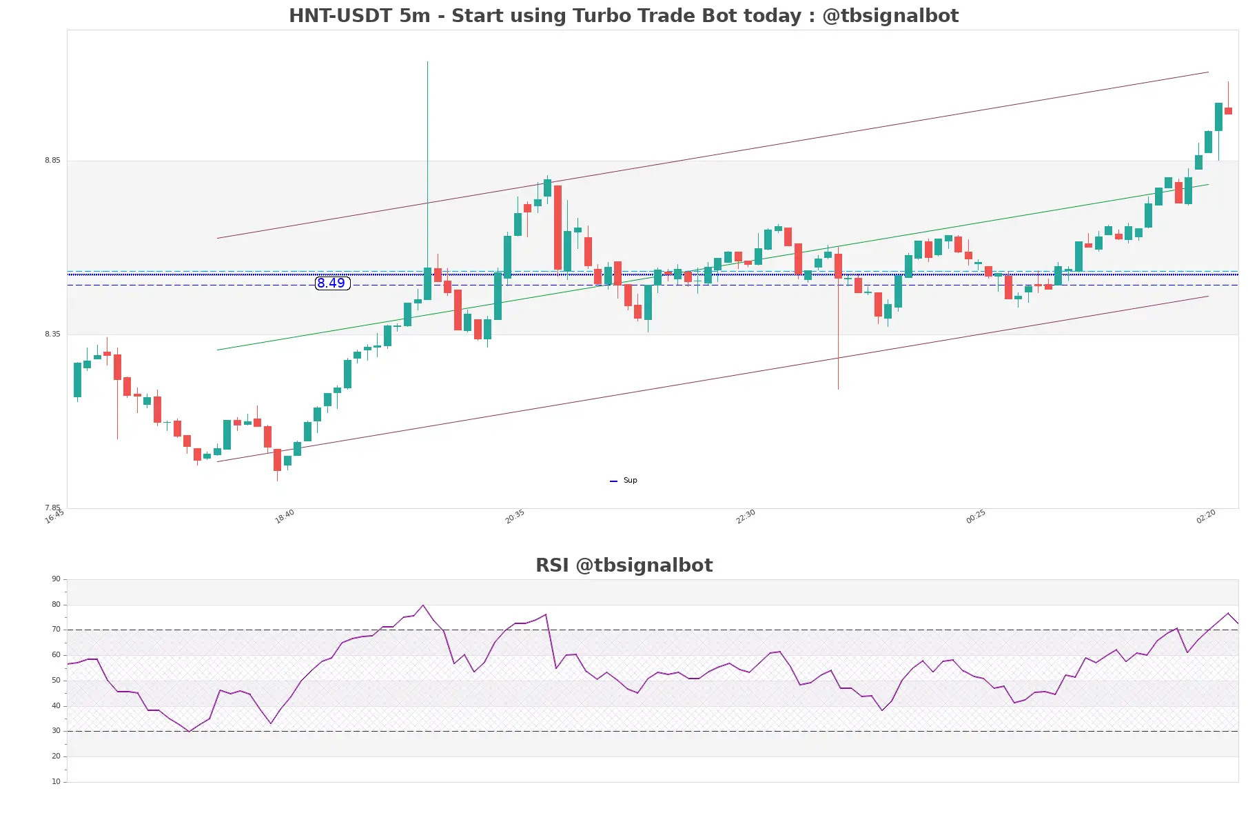 HNT-USDT_5m