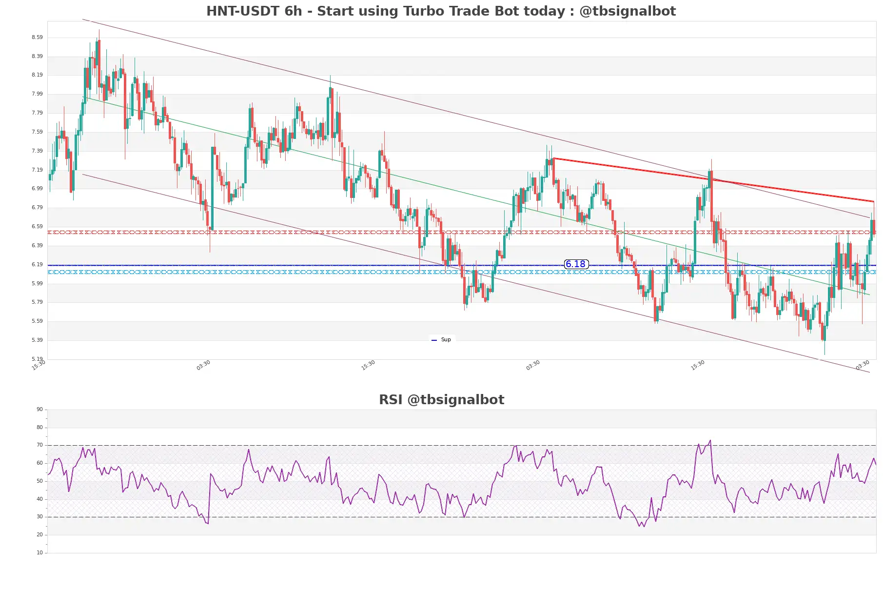 HNT-USDT_6h