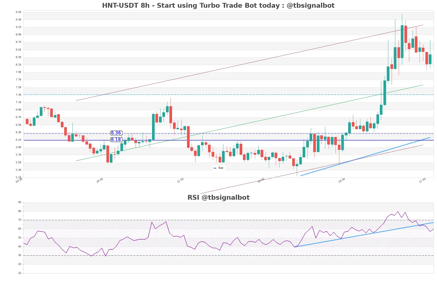 HNT-USDT_8h