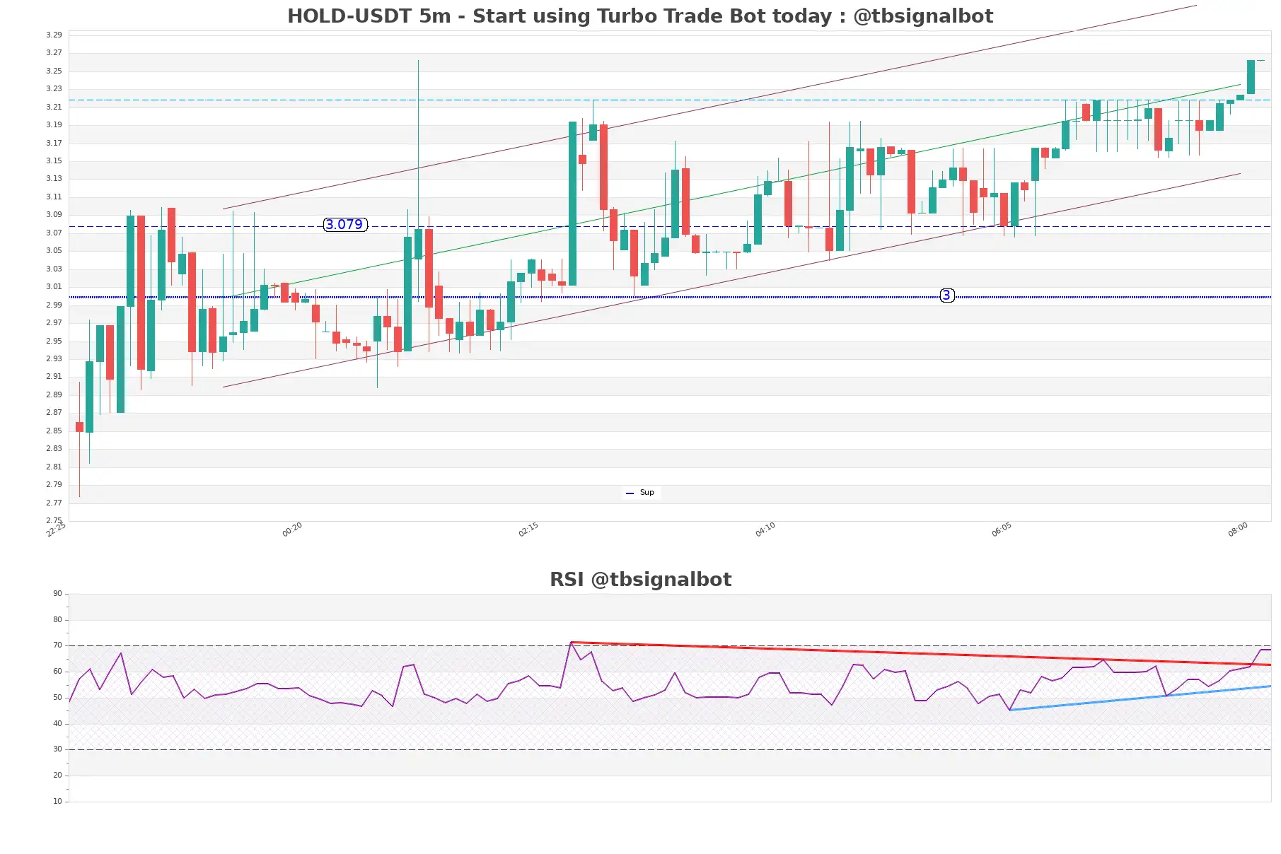 HOLD-USDT_5m