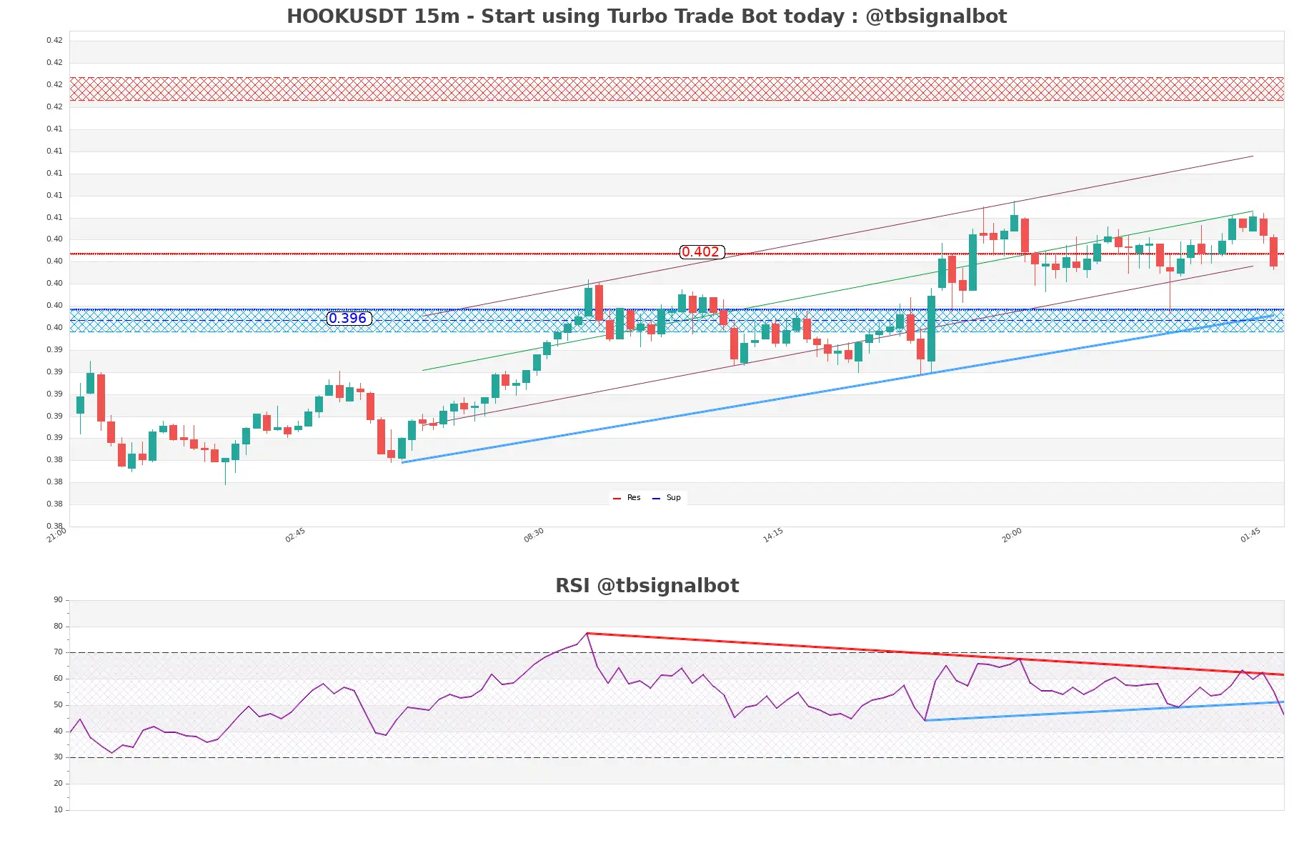 HOOKUSDT_15m