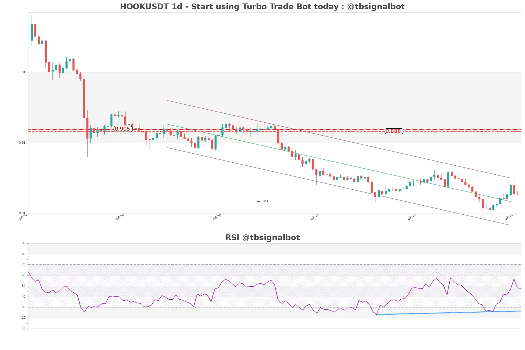 HOOKUSDT_1d