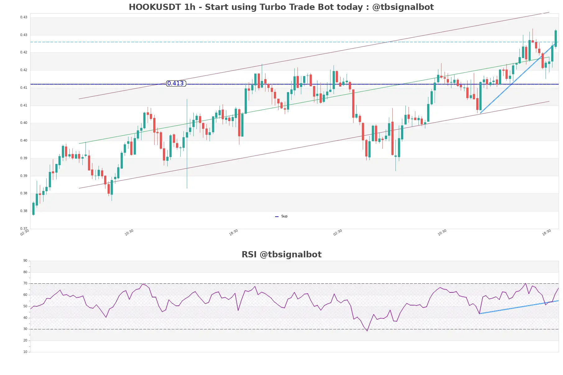 HOOKUSDT_1h