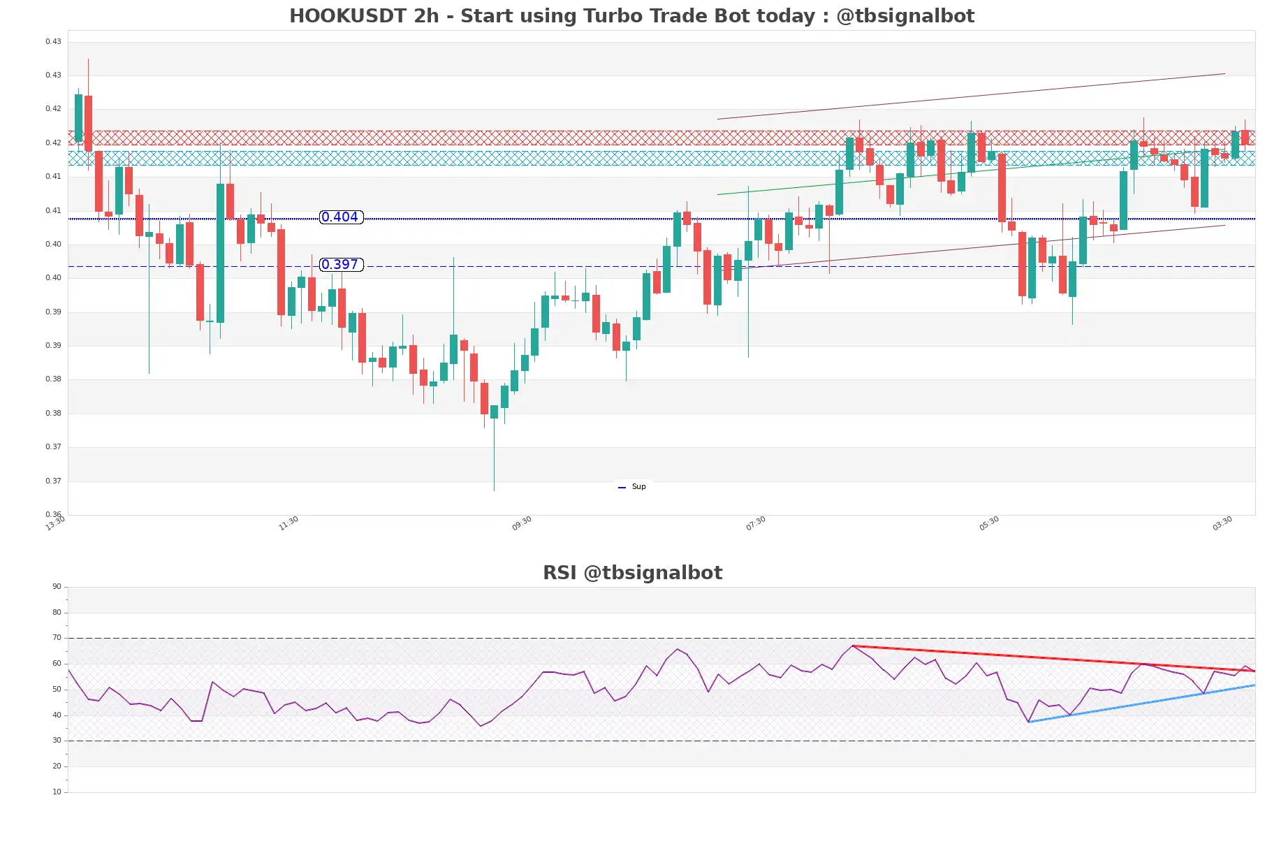 HOOKUSDT_2h