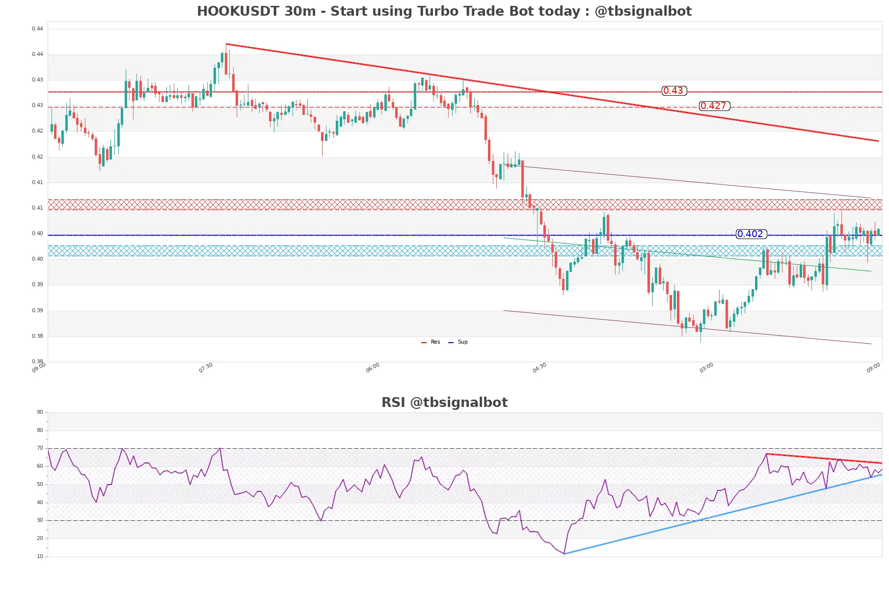 HOOKUSDT_30m