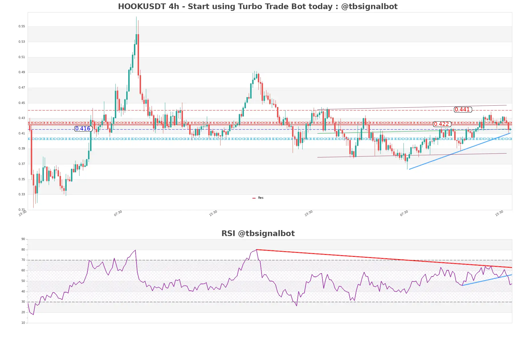 HOOKUSDT_4h