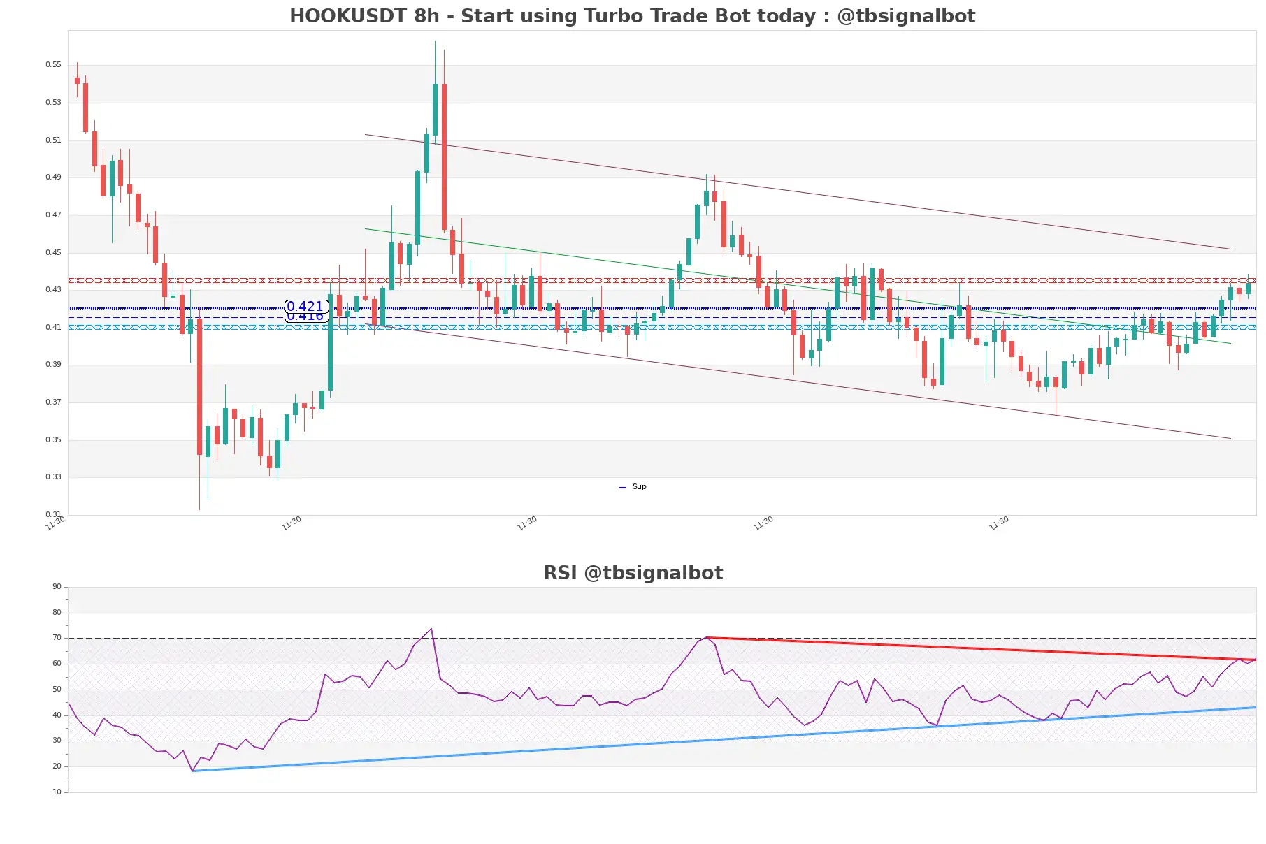 HOOKUSDT_8h