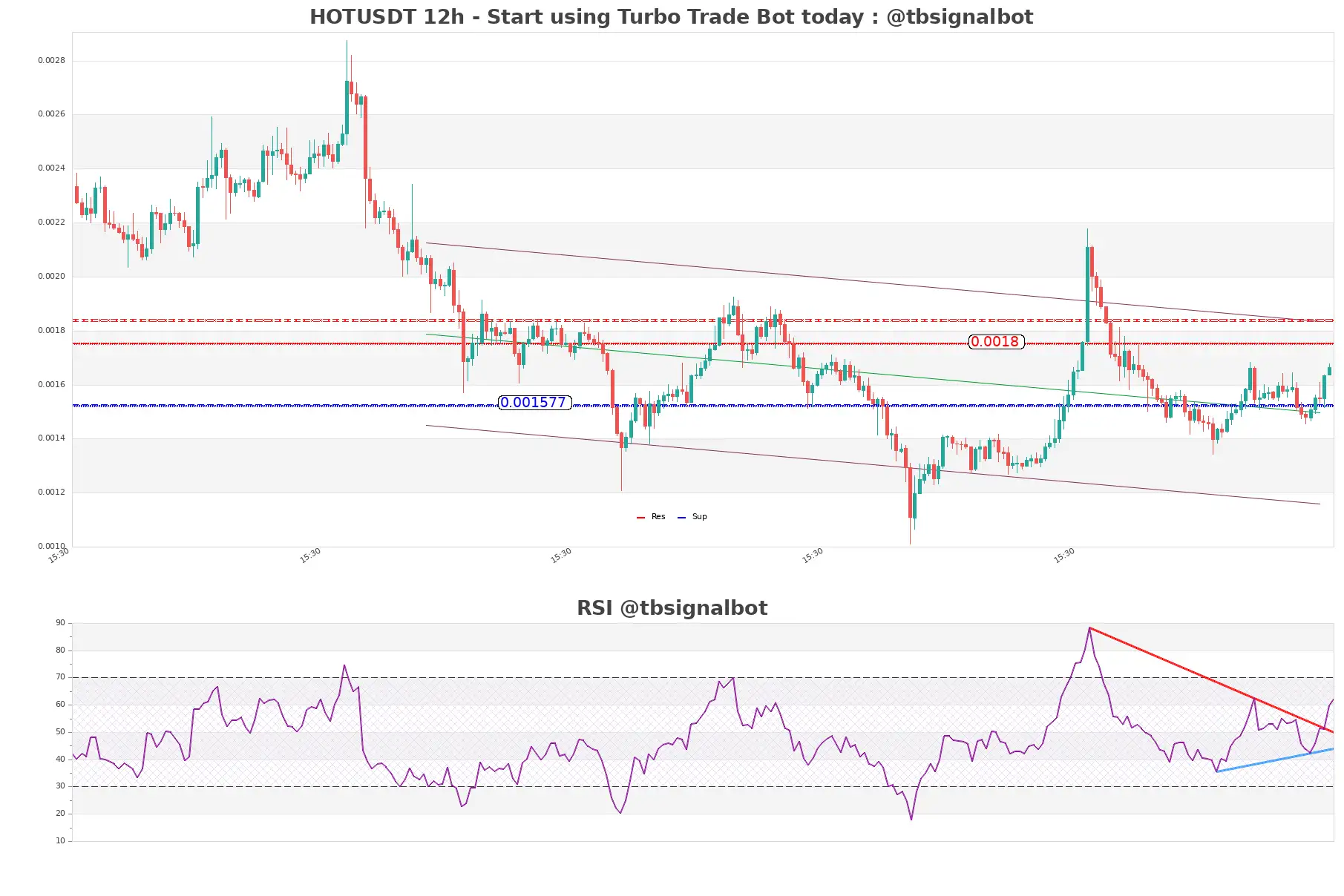 HOTUSDT_12h