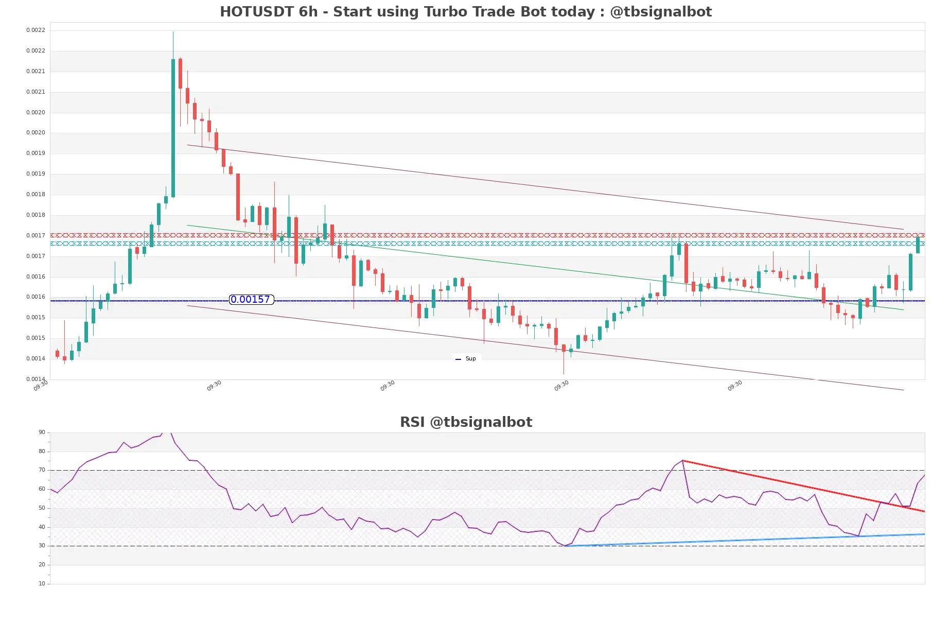 HOTUSDT_6h