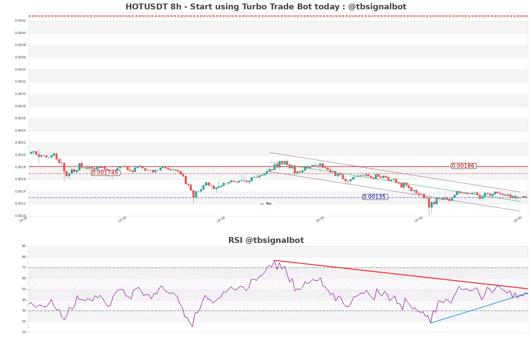 HOTUSDT_8h