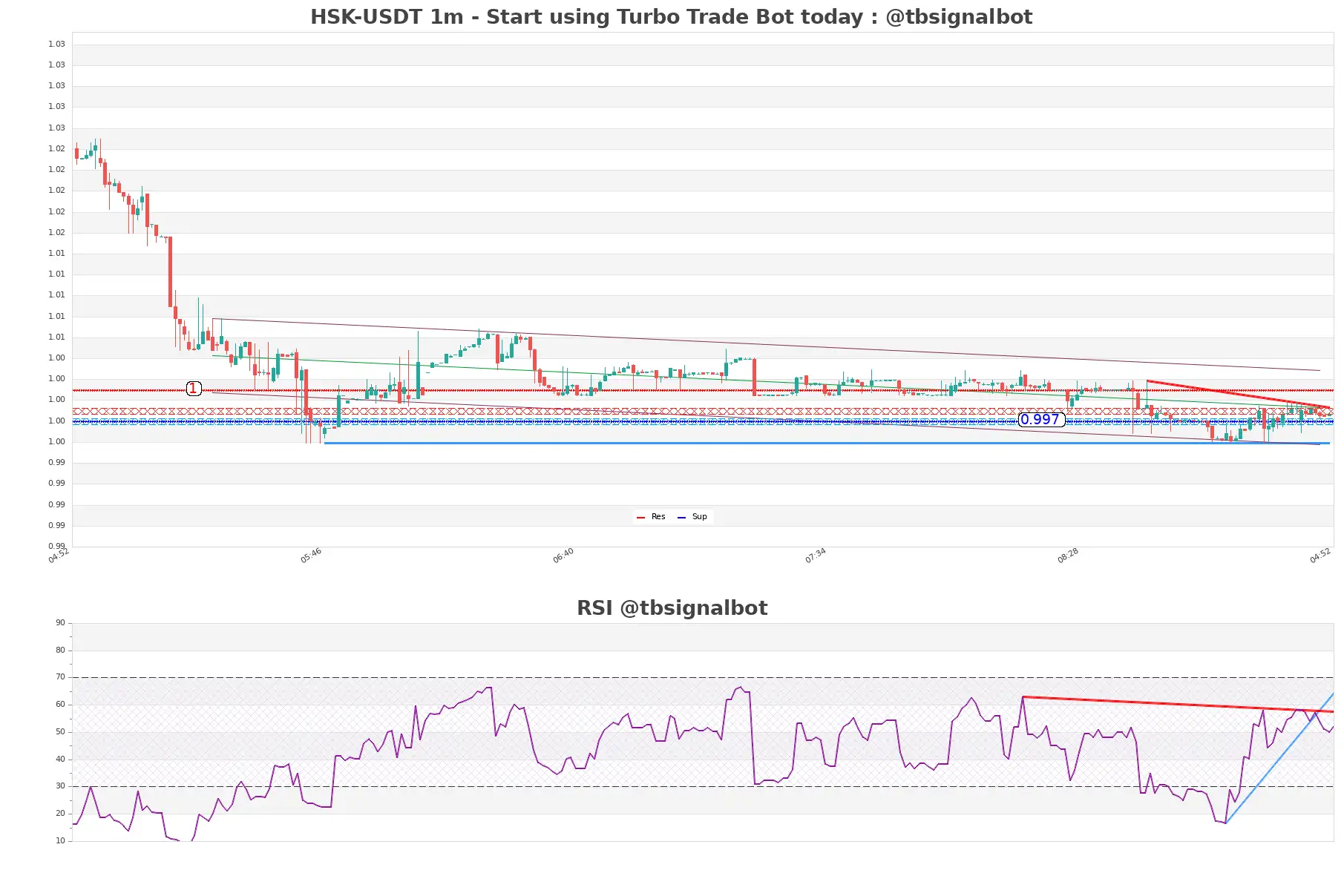 HSK-USDT_1m