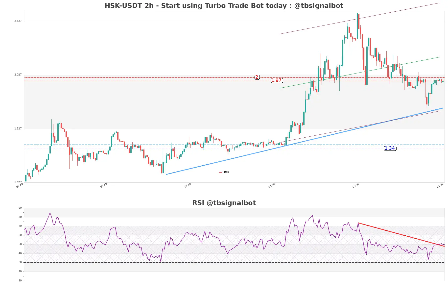 HSK-USDT_2h