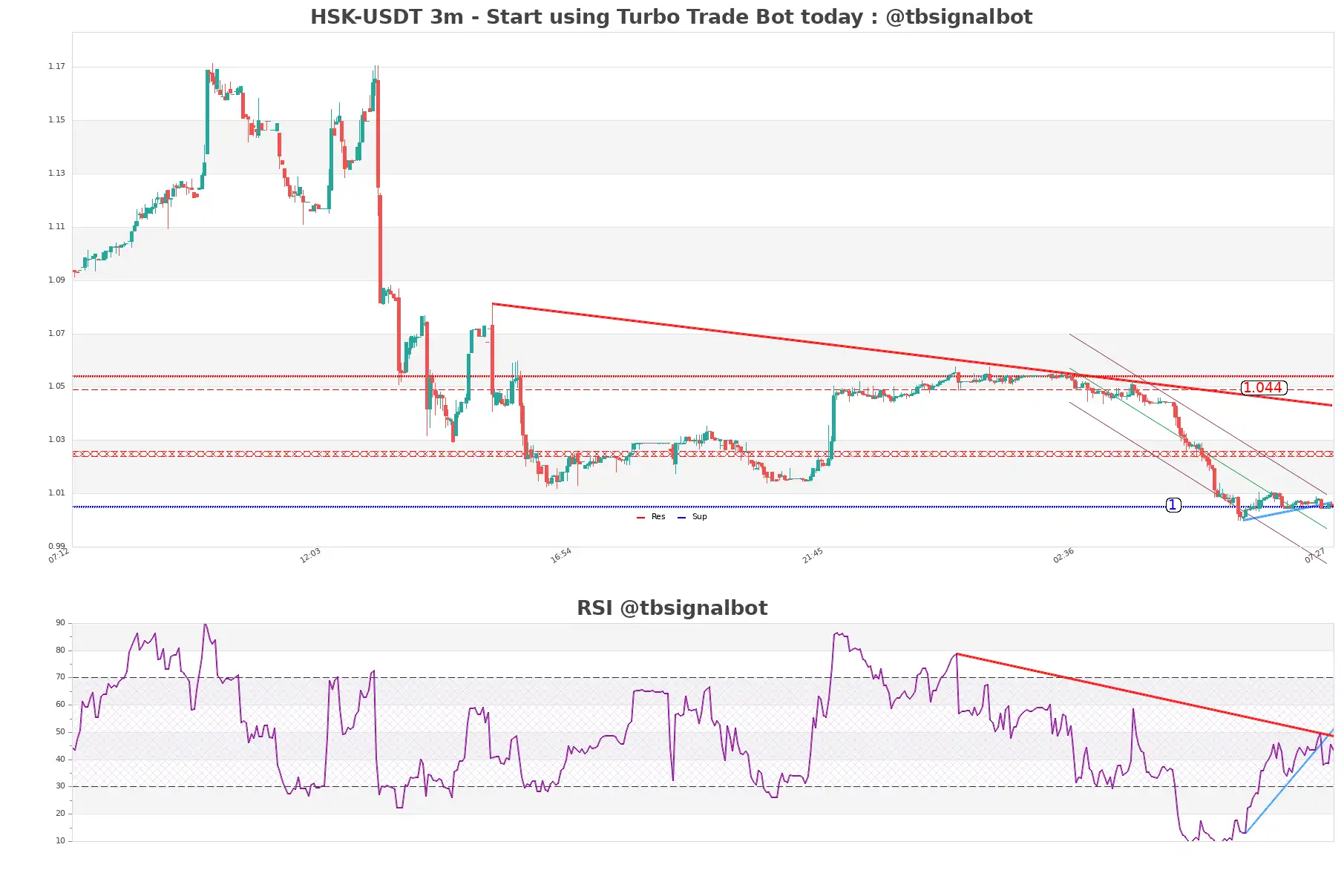 HSK-USDT_3m