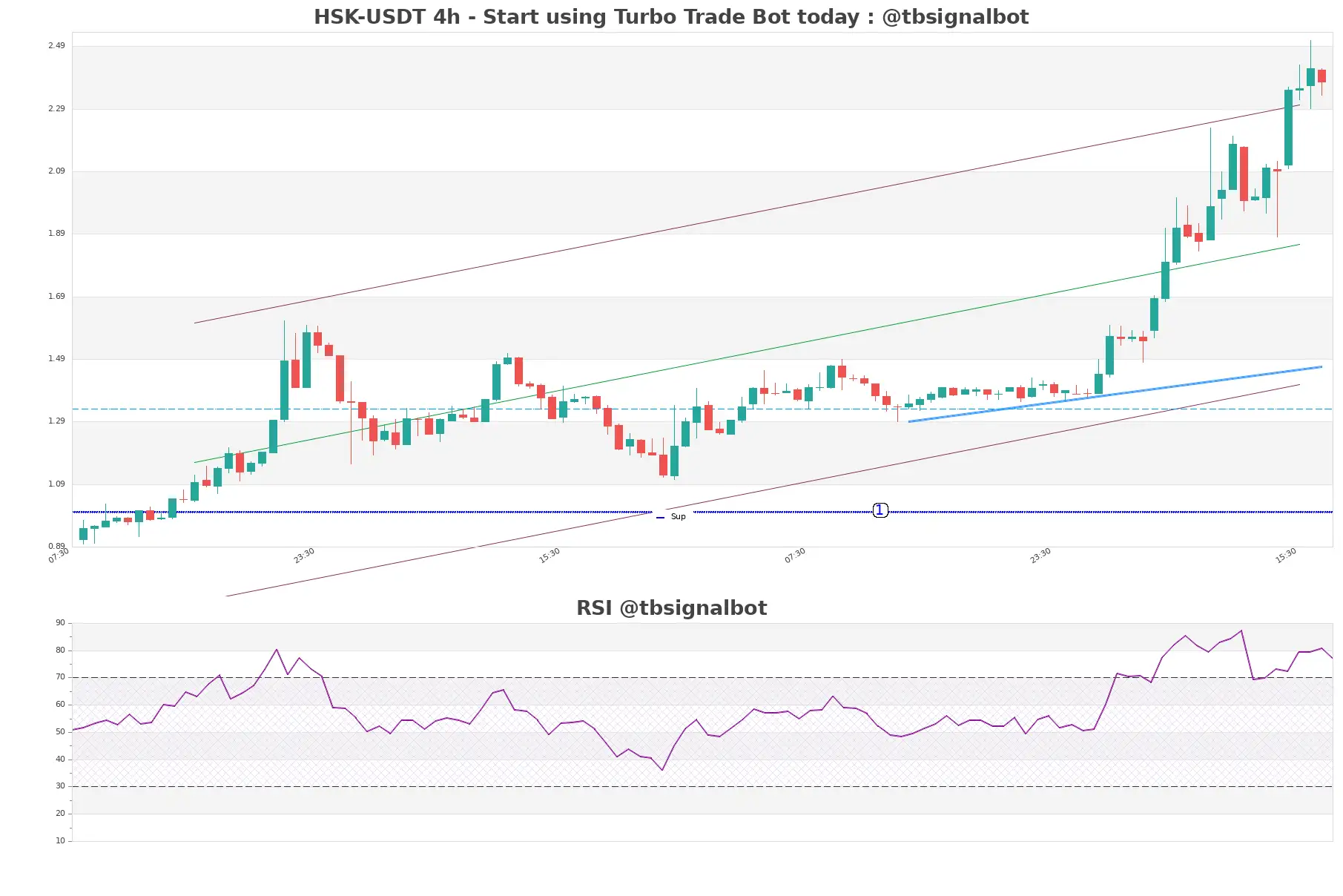 HSK-USDT_4h