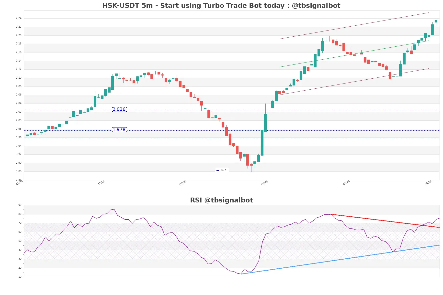 HSK-USDT_5m