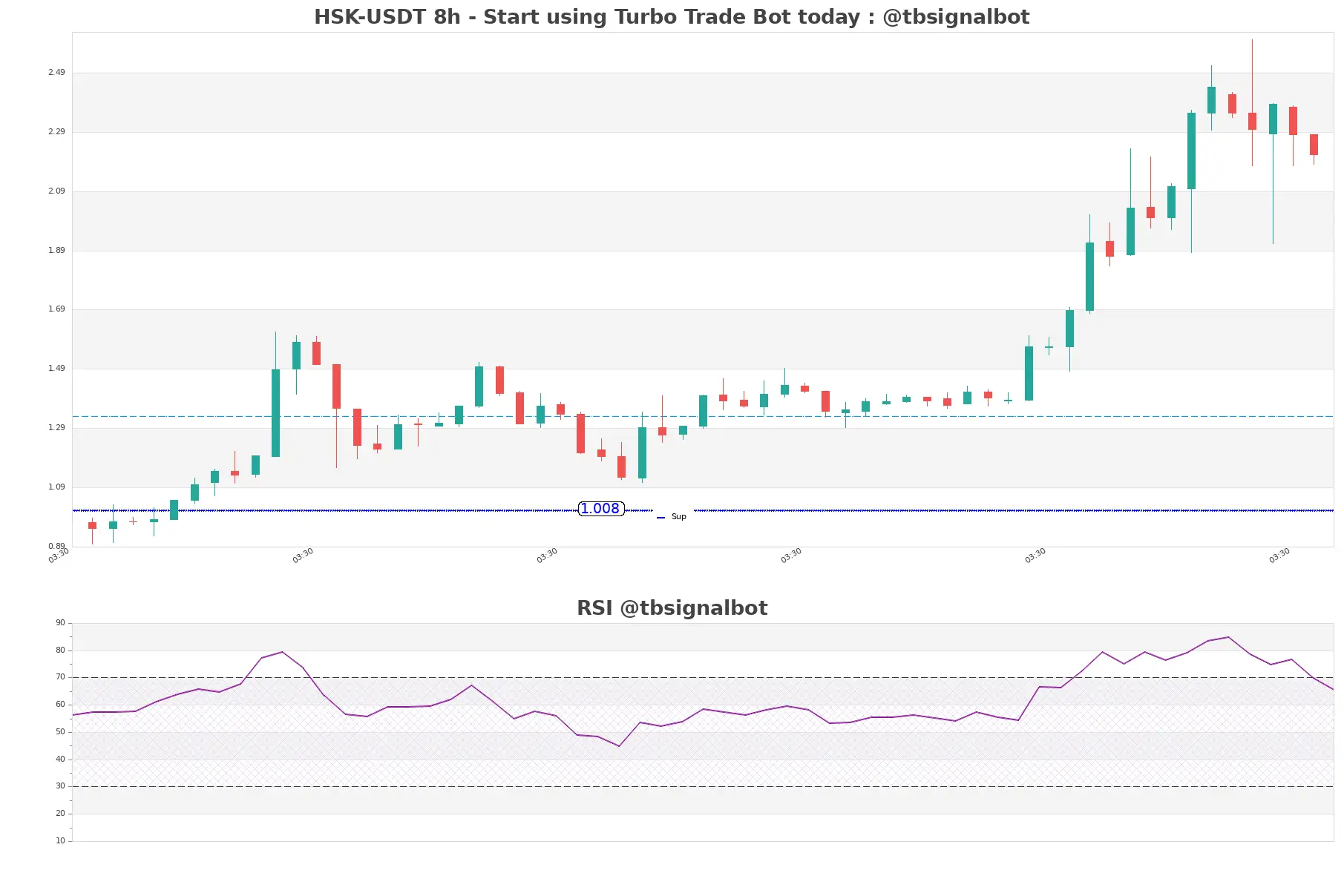 HSK-USDT_8h