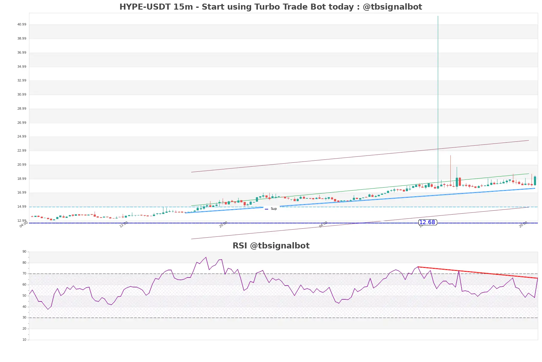 HYPE-USDT_15m