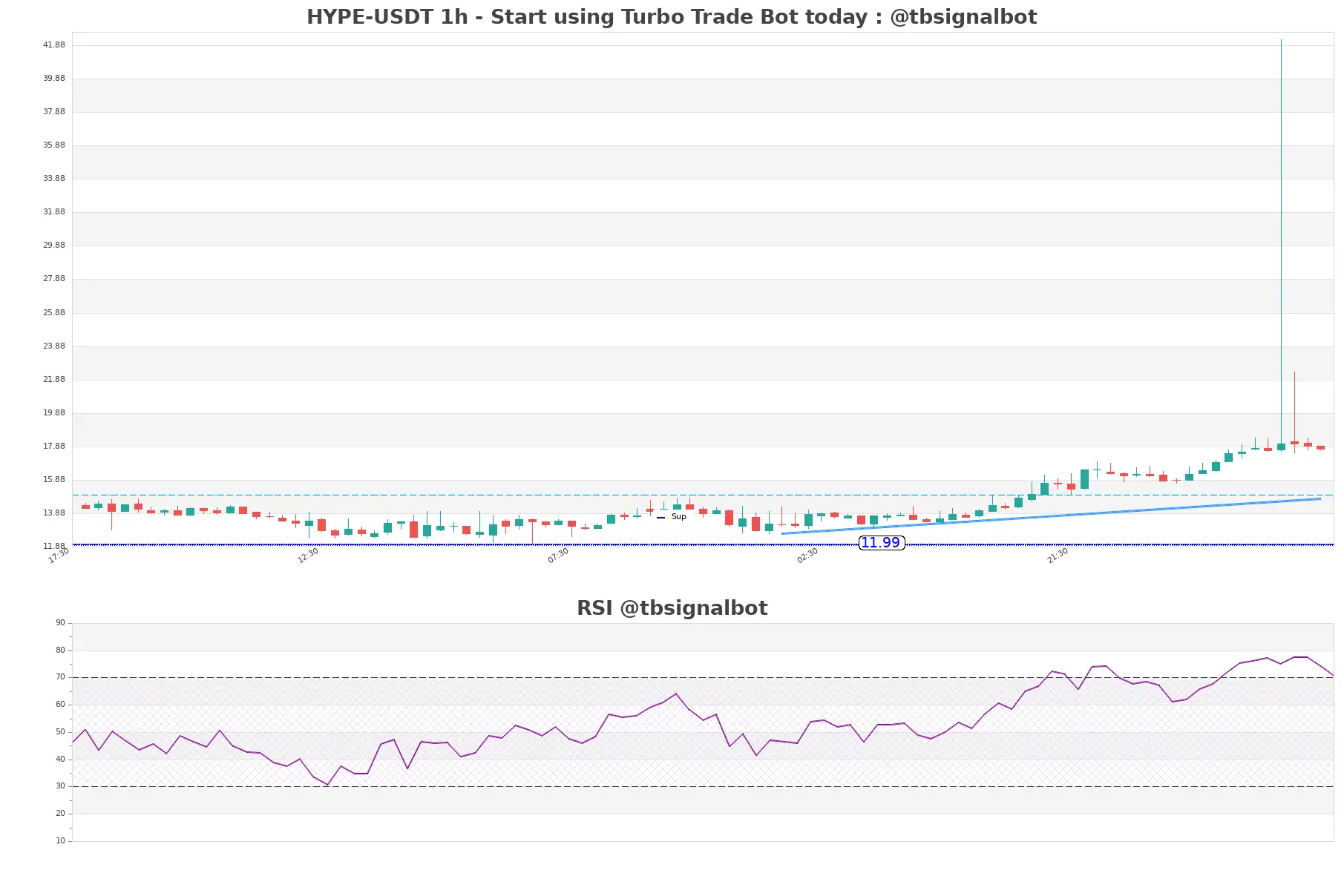 HYPE-USDT_1h