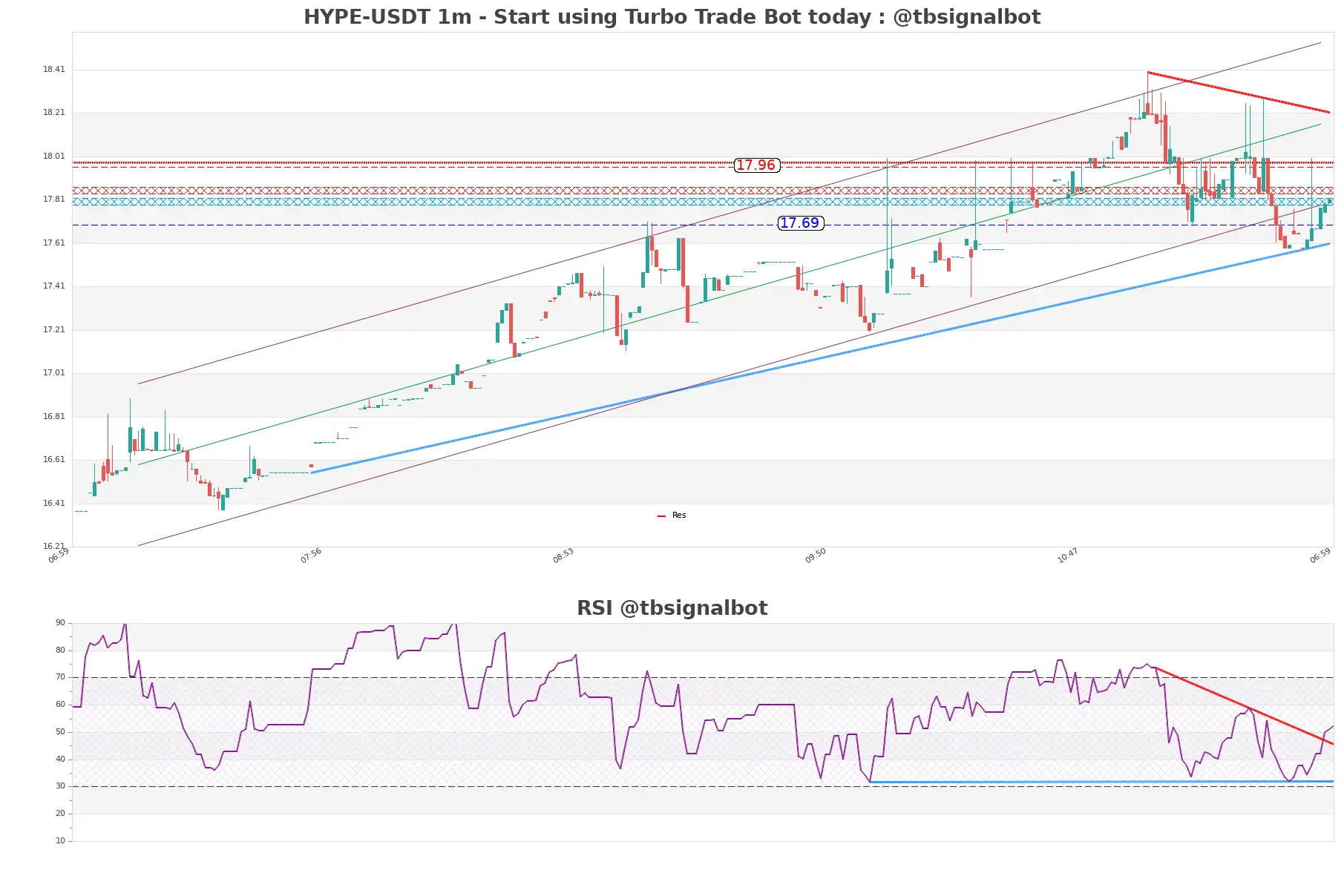 HYPE-USDT_1m