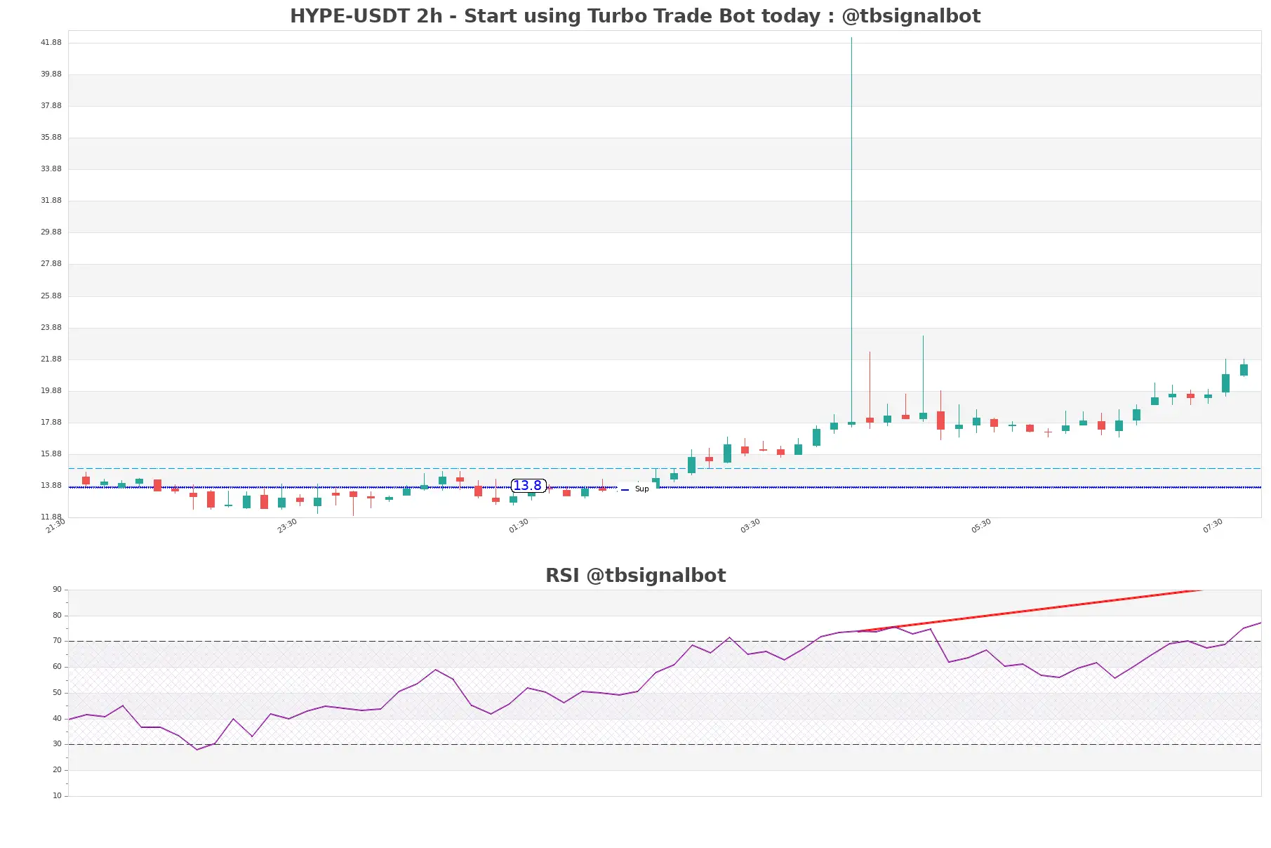 HYPE-USDT_2h