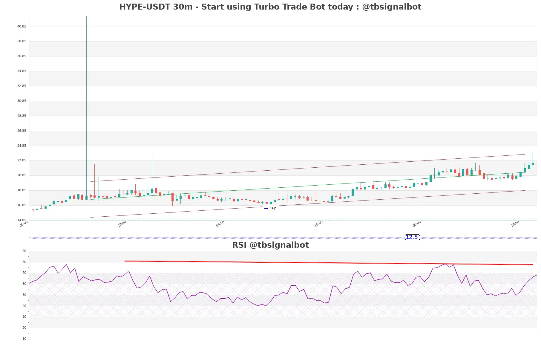 HYPE-USDT_30m