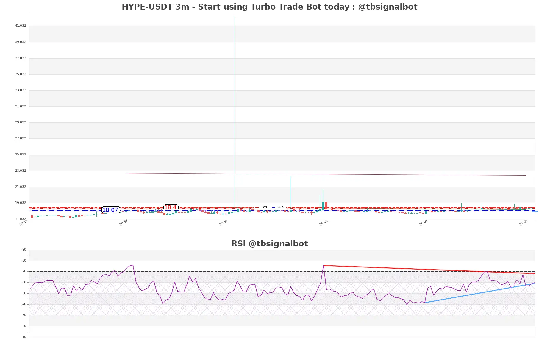 HYPE-USDT_3m