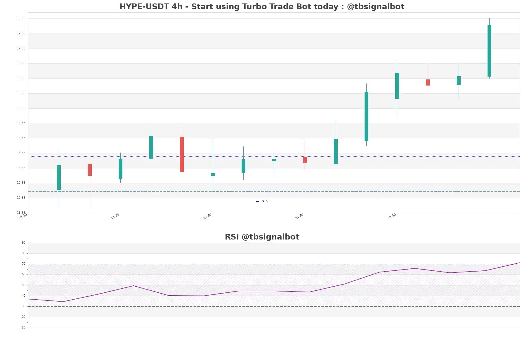 HYPE-USDT_4h