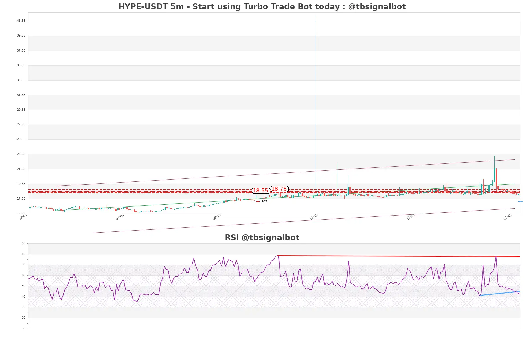 HYPE-USDT_5m