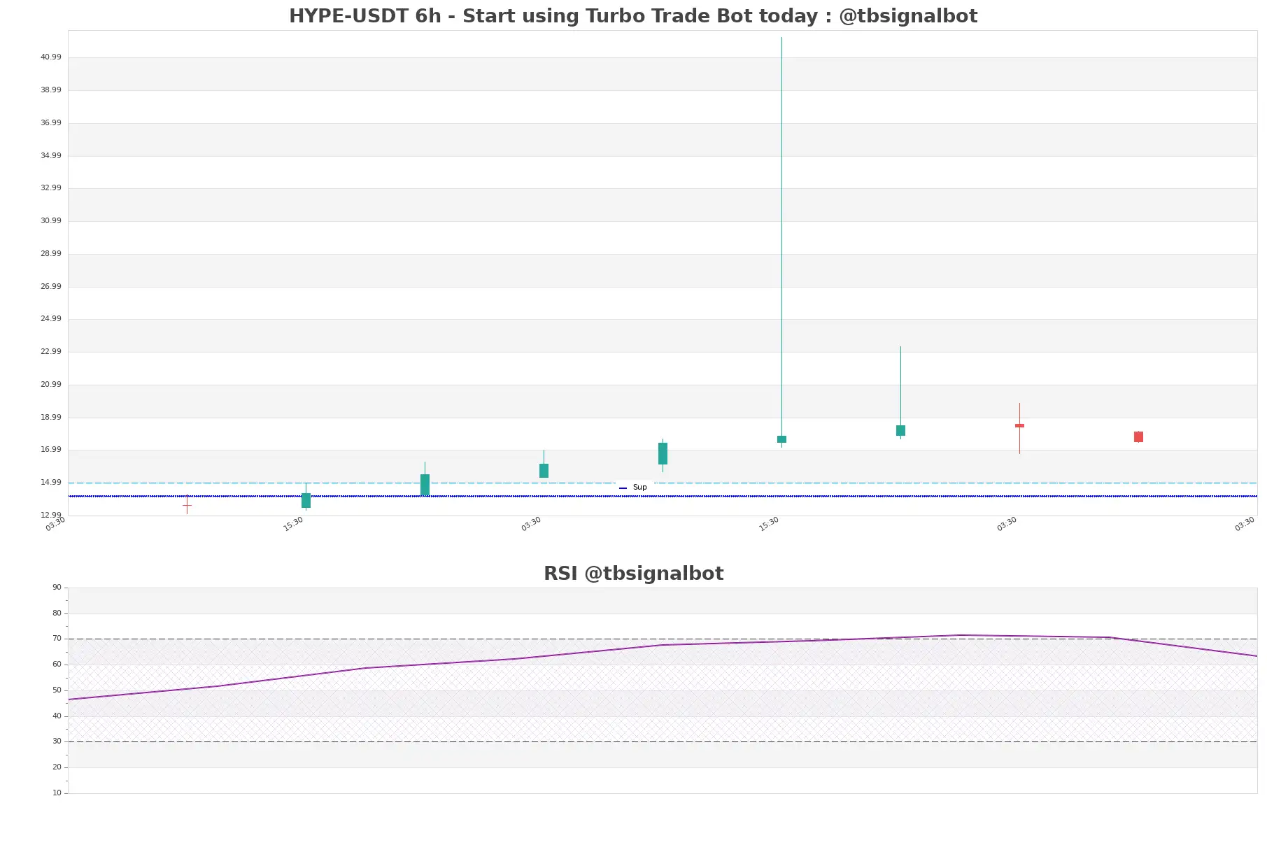 HYPE-USDT_6h