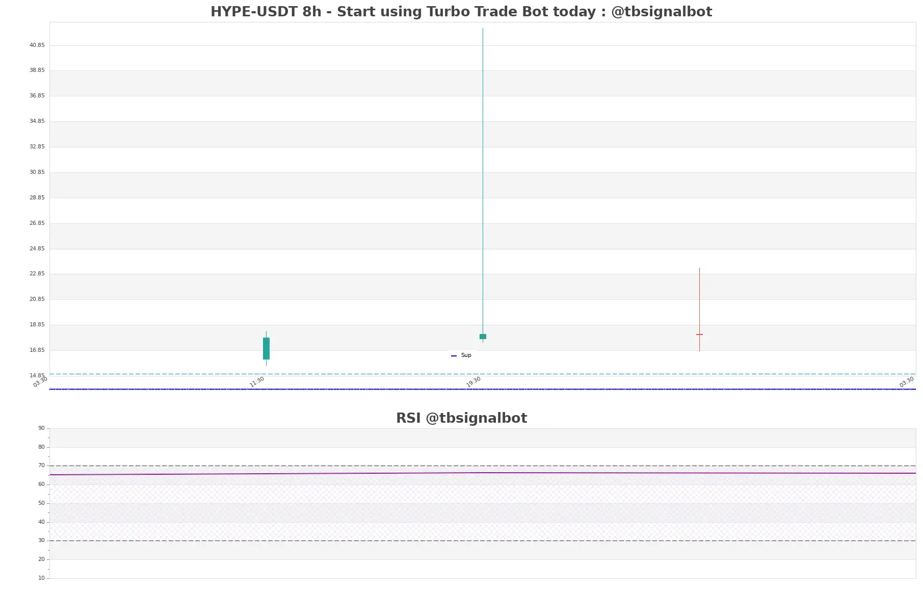 HYPE-USDT_8h