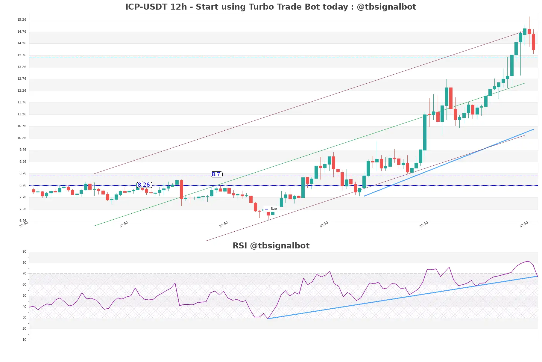 ICP-USDT_12h