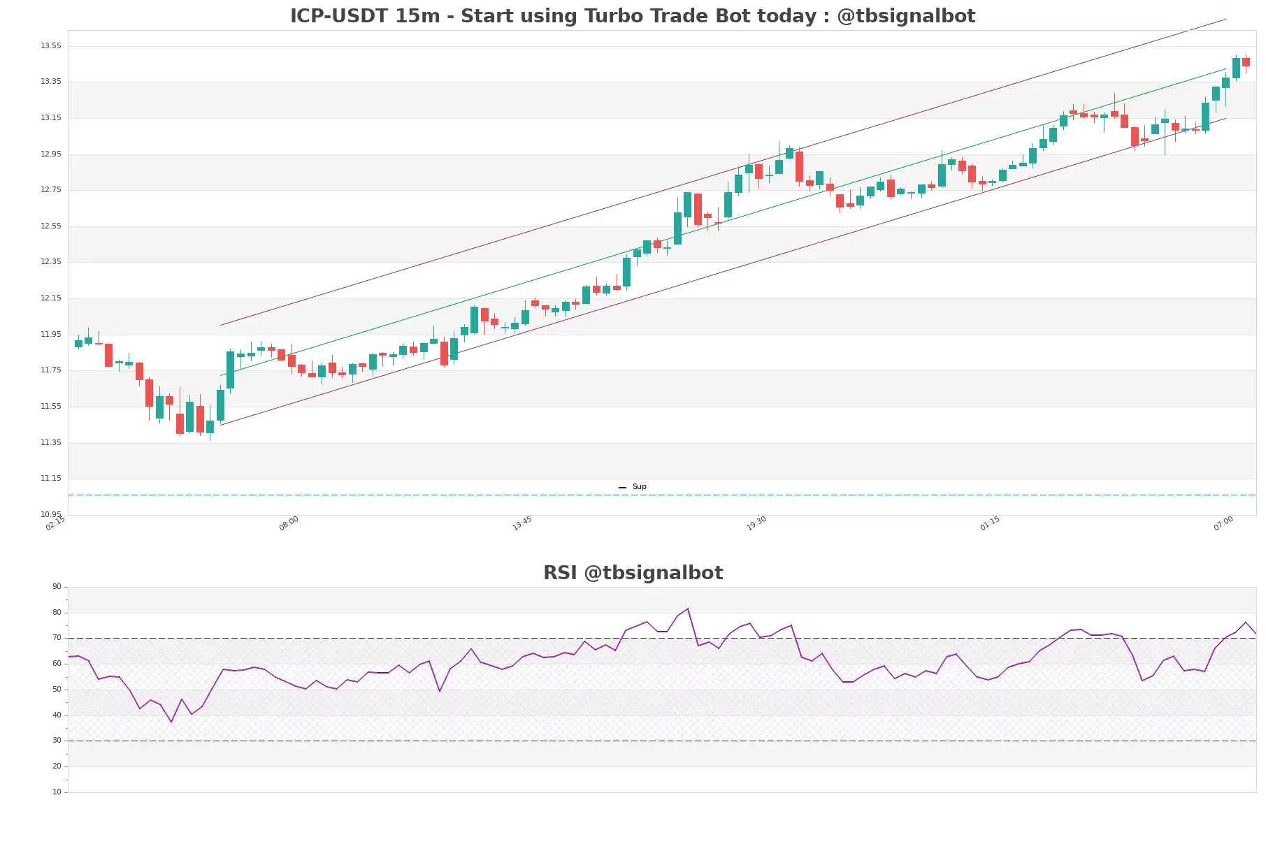 ICP-USDT_15m