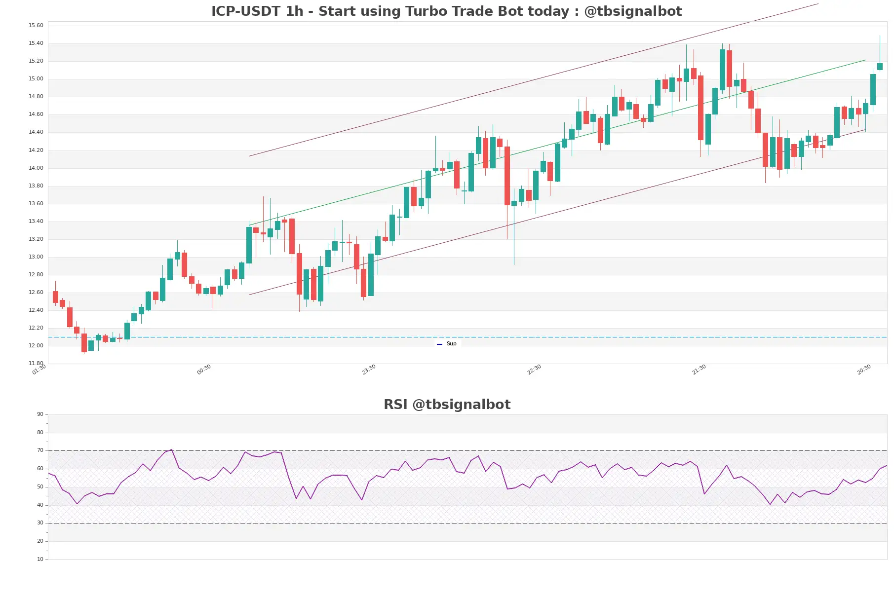 ICP-USDT_1h