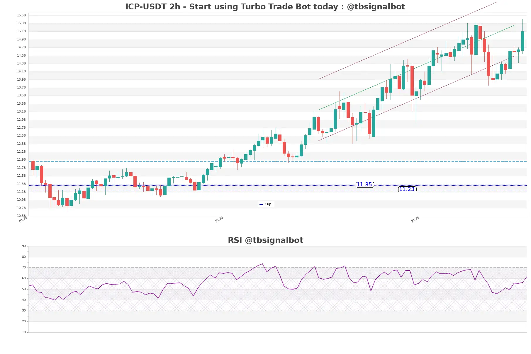 ICP-USDT_2h