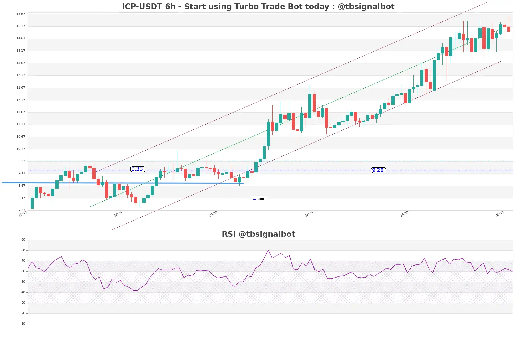 ICP-USDT_6h