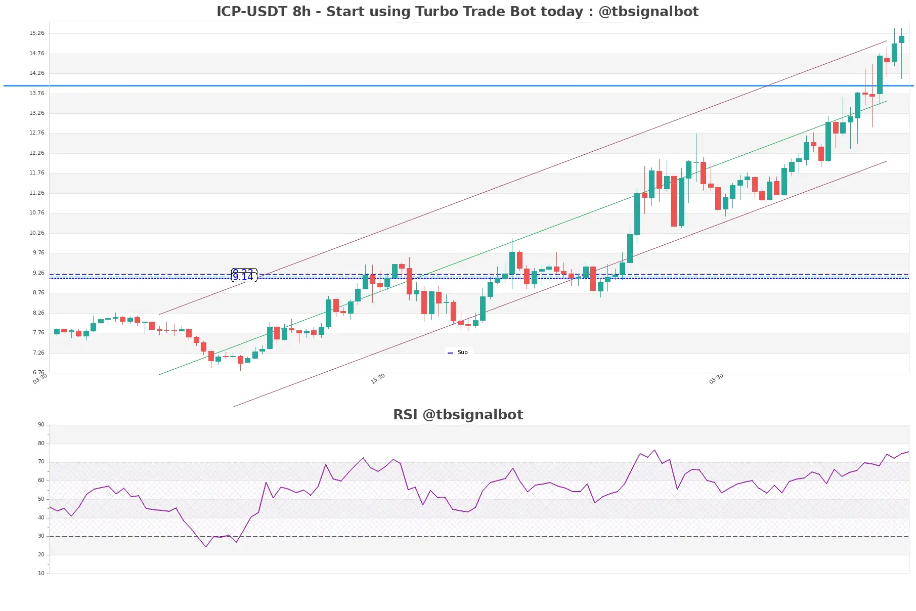 ICP-USDT_8h