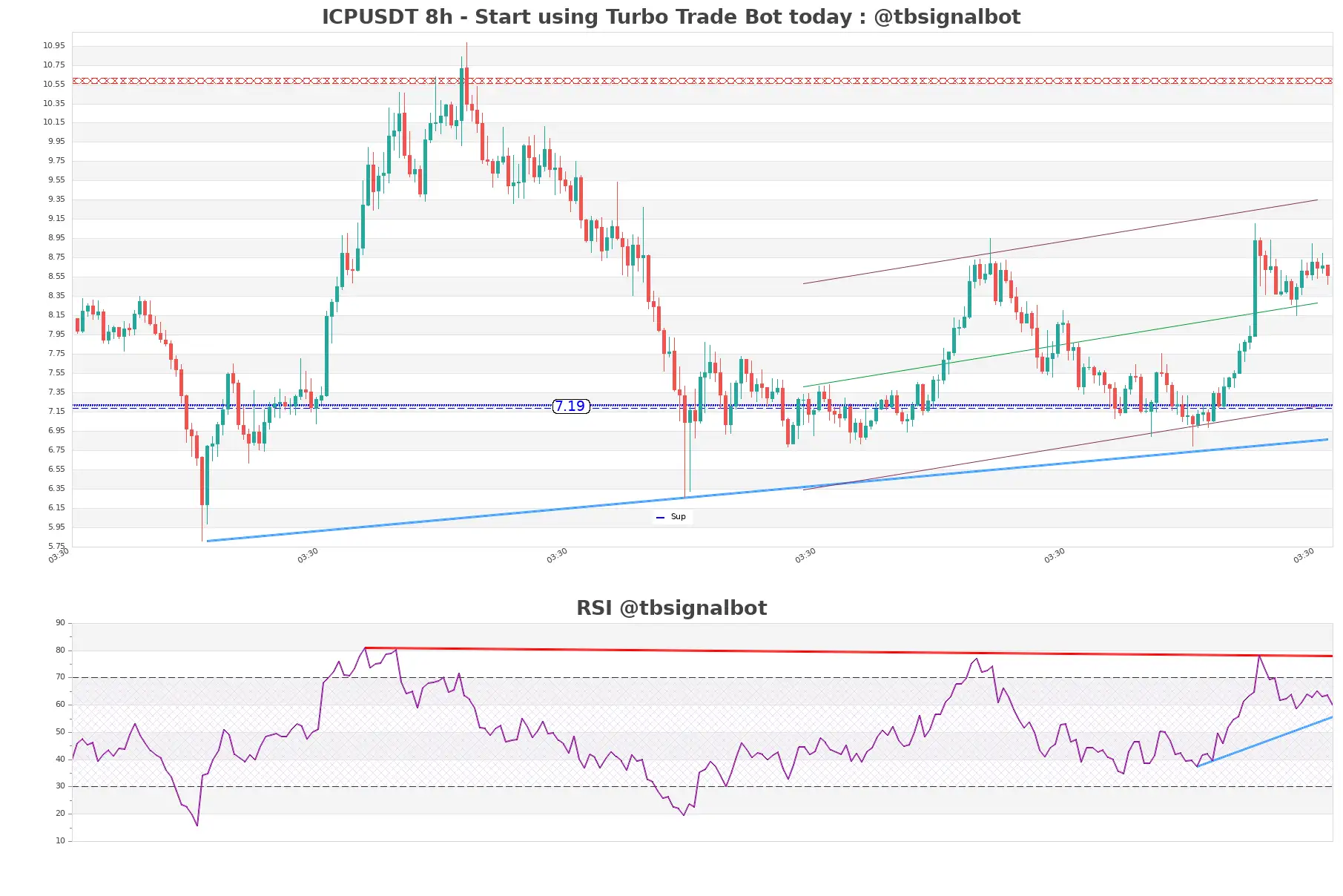 ICPUSDT_8h