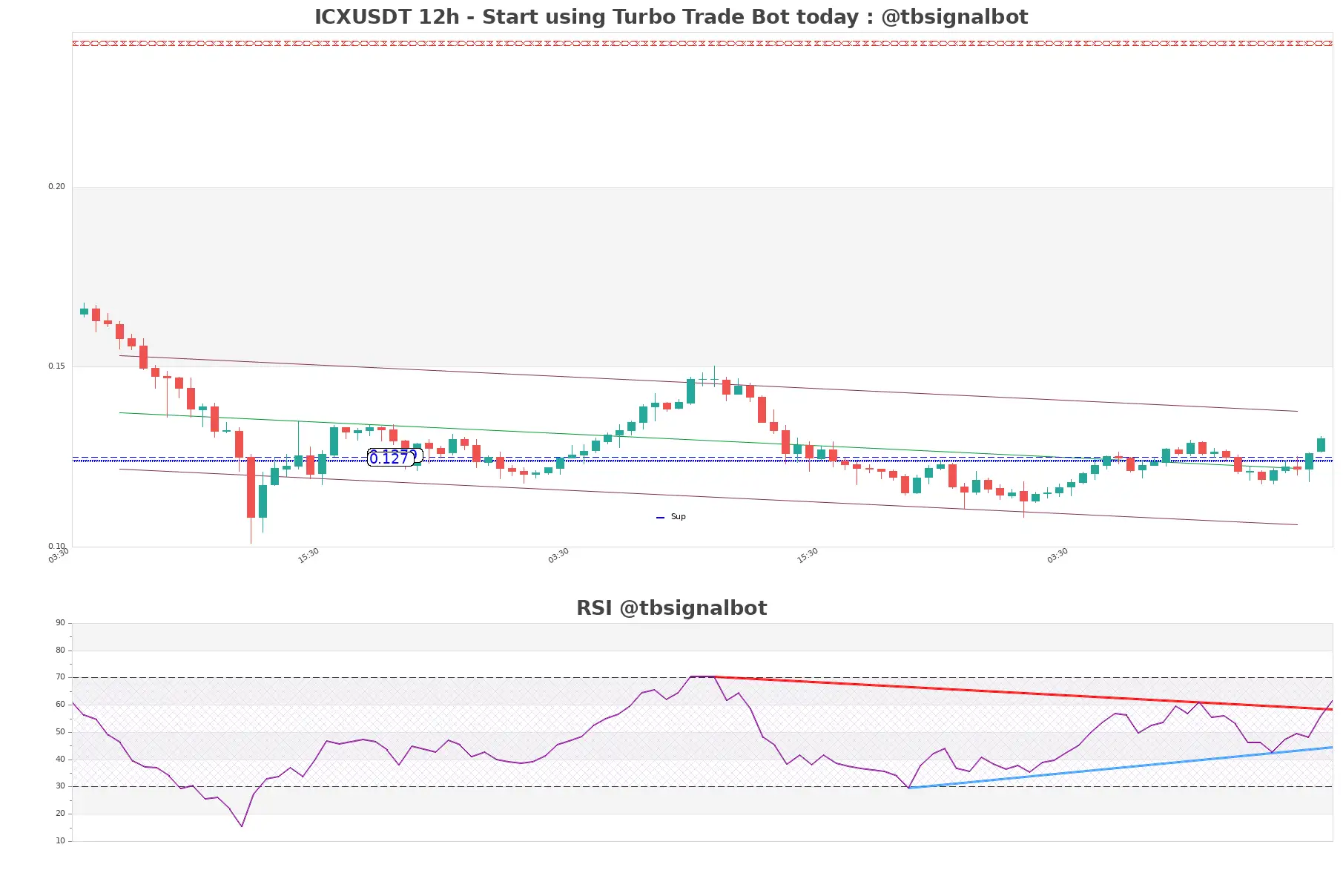 ICXUSDT_12h