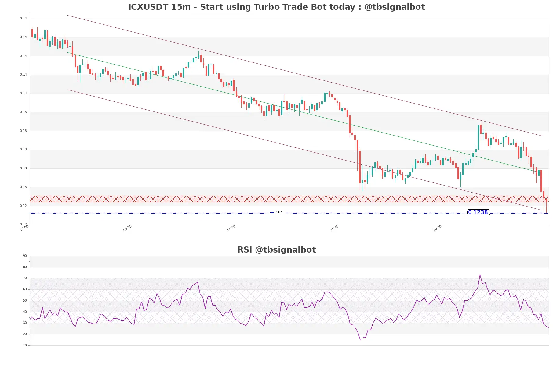 ICXUSDT_15m