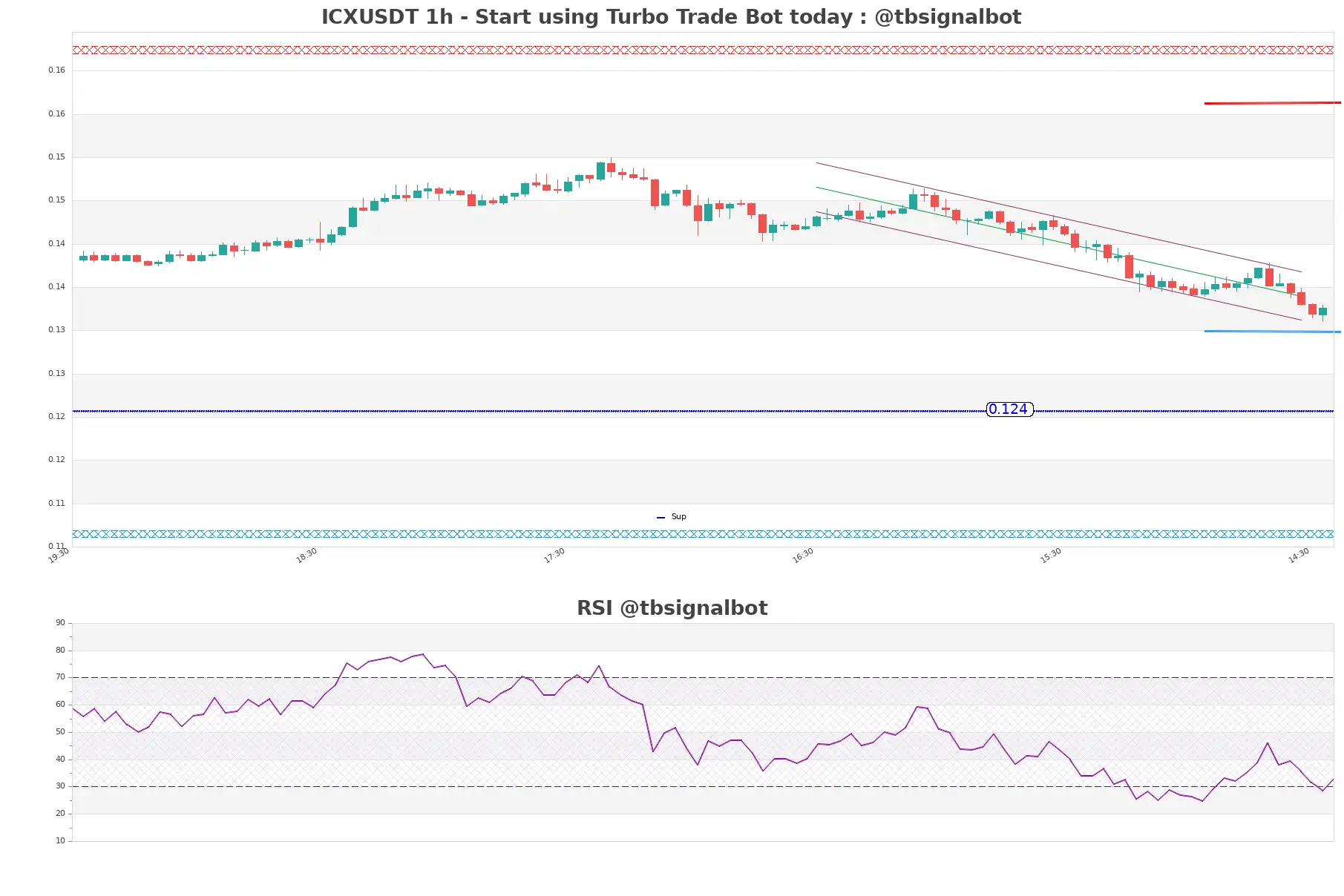 ICXUSDT_1h