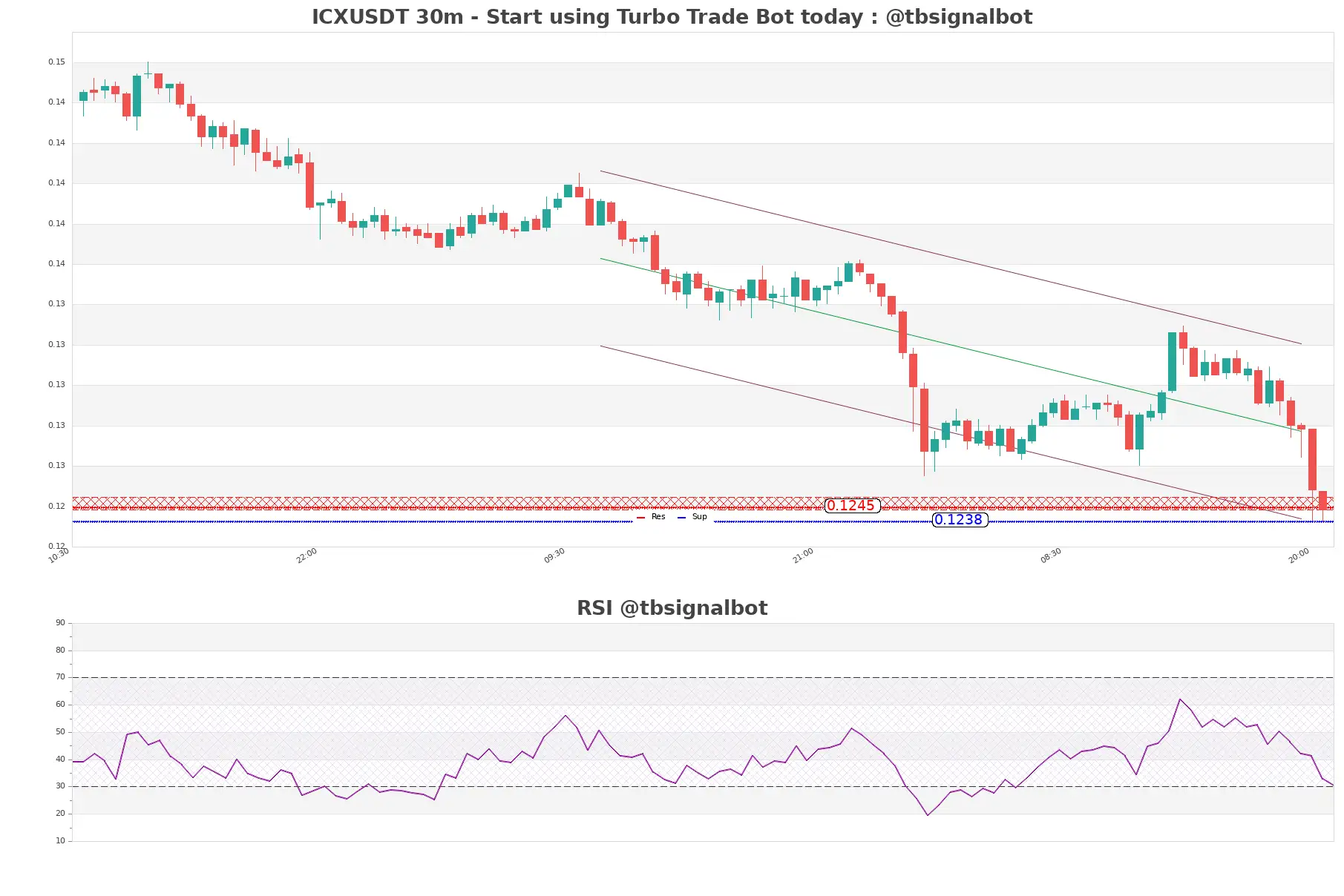 ICXUSDT_30m