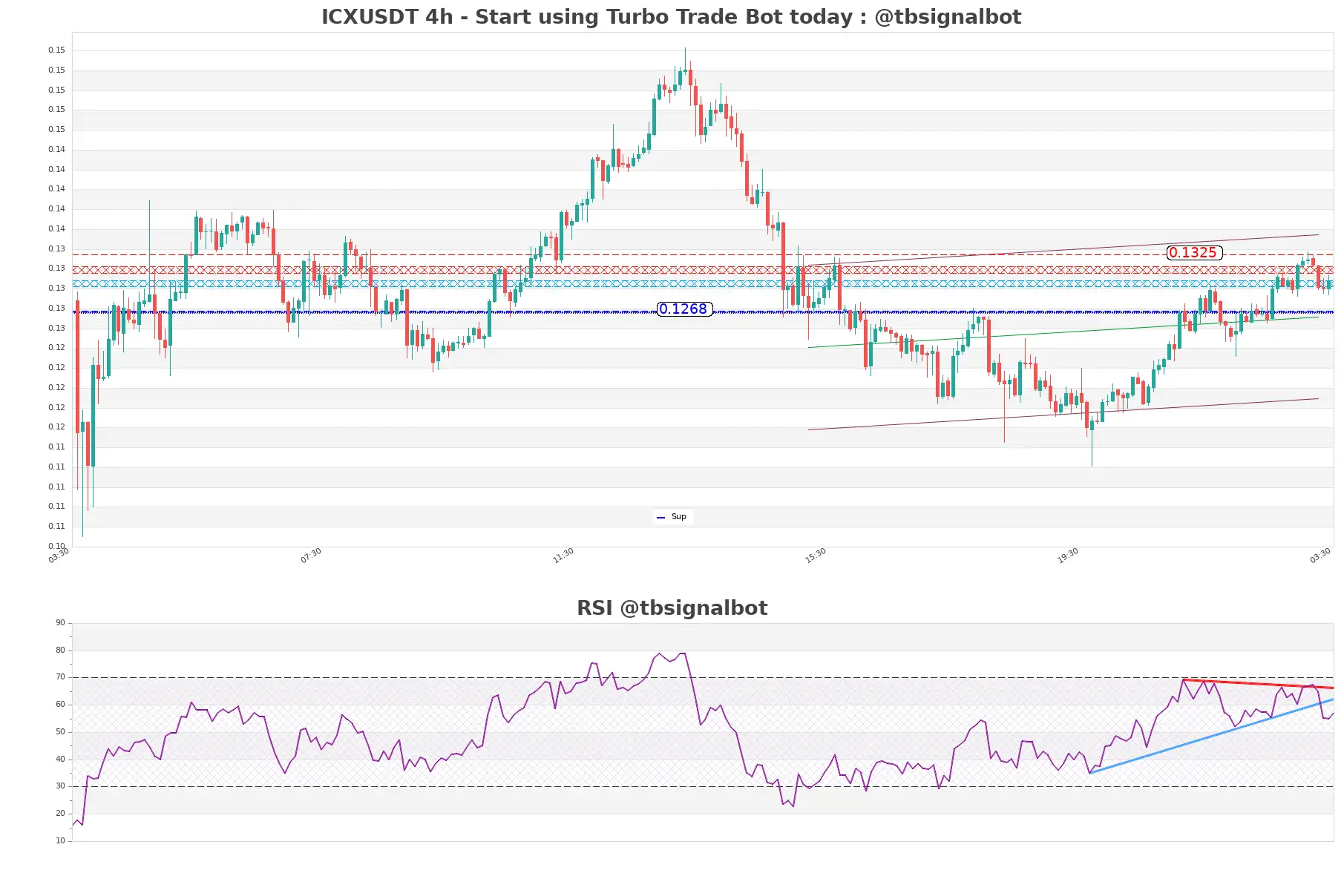 ICXUSDT_4h