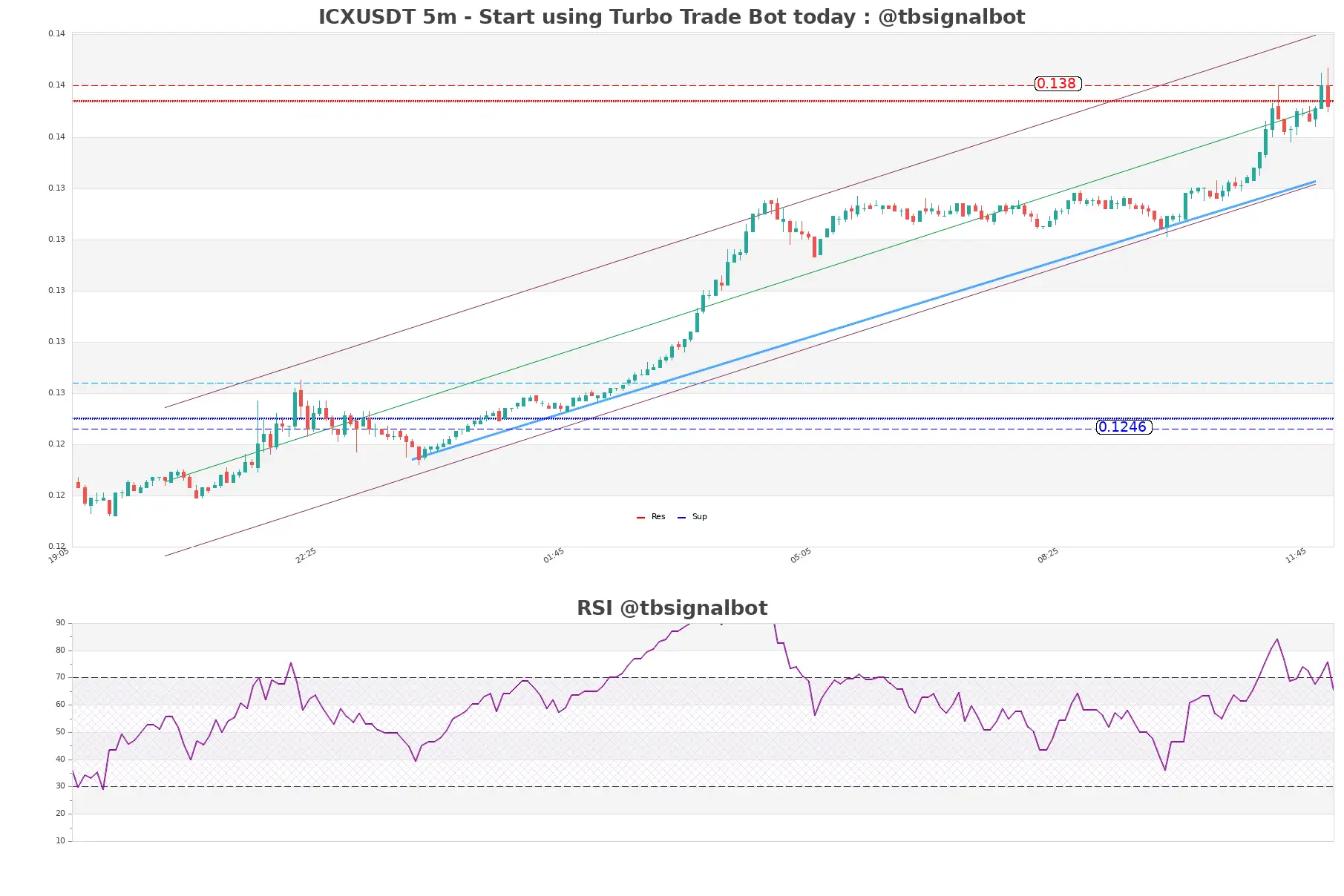 ICXUSDT_5m