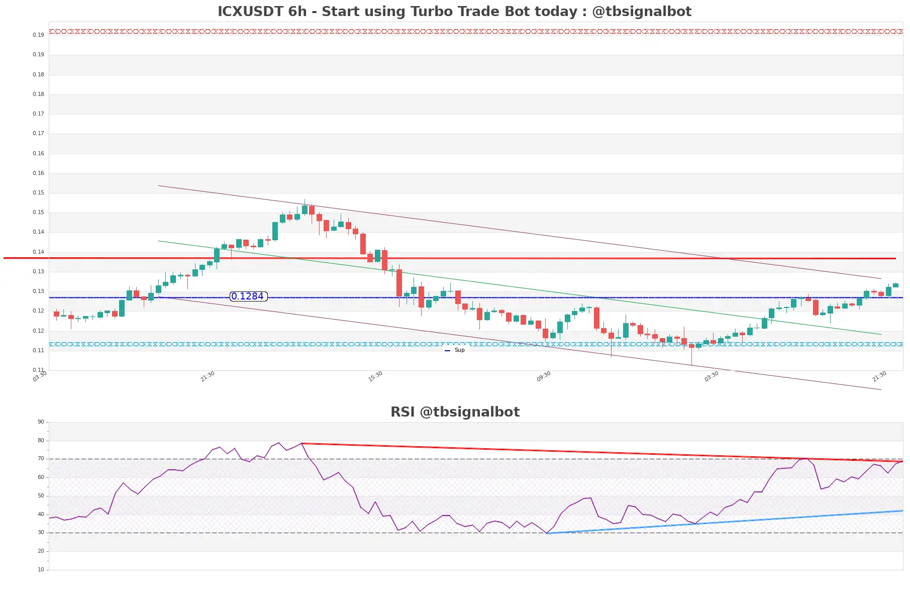 ICXUSDT_6h